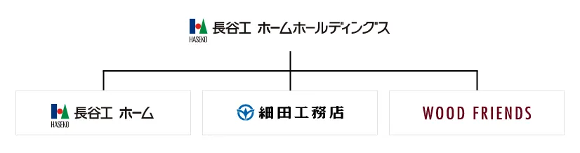 長谷工ホームホールディングスグループ