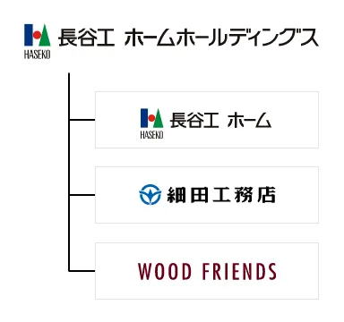 長谷工ホームホールディングスグループ